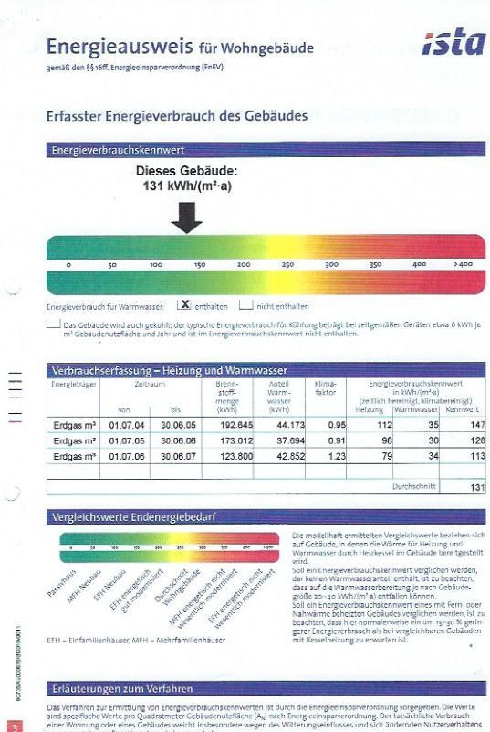 Energieausweis 2