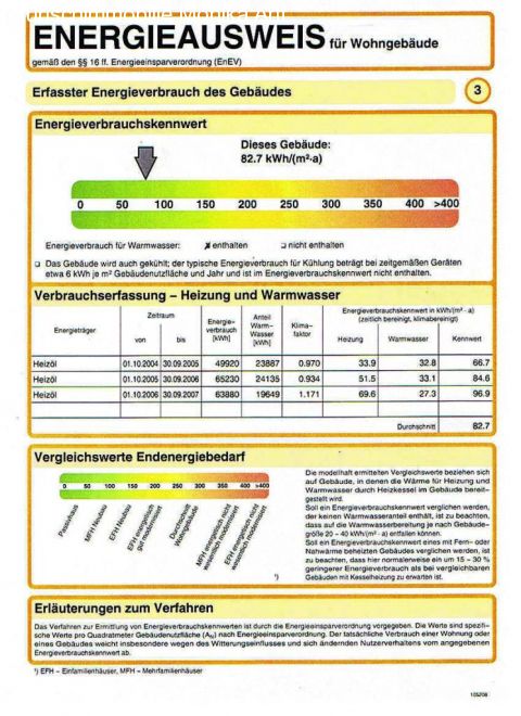 Energieausweis