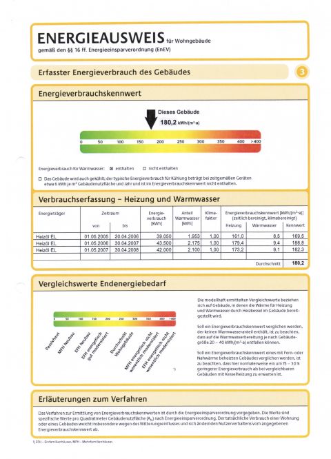 Energieausweis