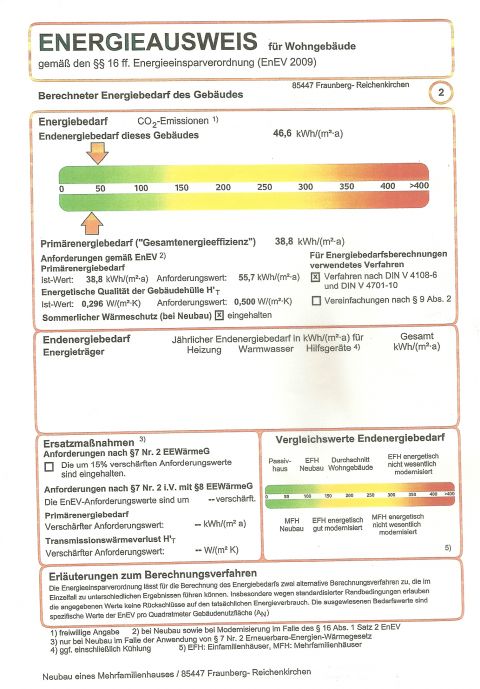 Energieausweis