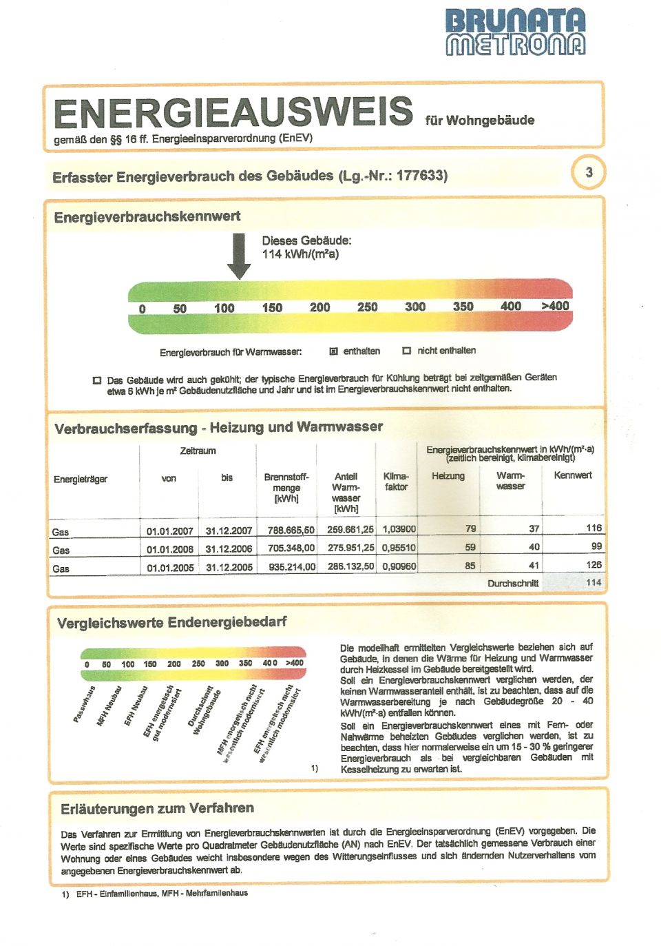  Energieverbrauch